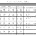 Чертеж Шкаф угловой Макарена 315 BMS